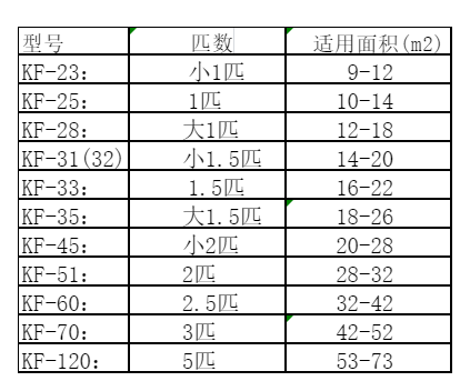 岷县空调维修